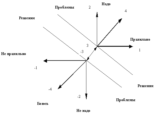 "Расщепление" третей функции типа ИМ
