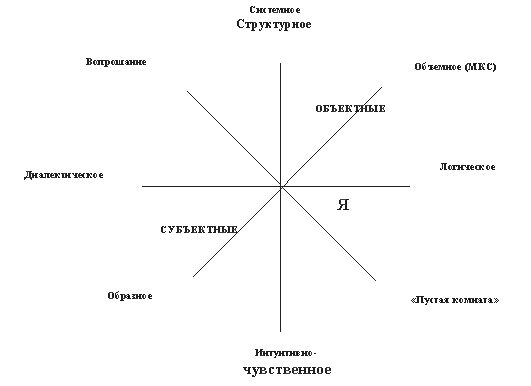 Пространство Знания