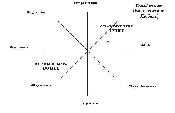 Пространство Любви