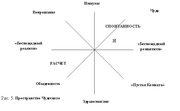 Пространство чудесного