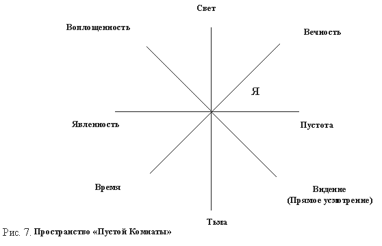 Пространство "Пустой Комнаты"